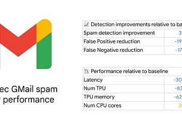 Defense Against Spam and Malicious Emails