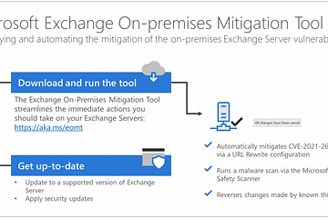 Microsoft Exchange On-premises Mitigation Tool
Simplifying and automating the mitigation of the on-premises Exchange Server vulnerabilities
1
2
Download and run the tool
The Exchange On-Premises Mitigation Tool streamlines the immediate actions you
should take on your Exchange Servers: <a href="https://aka.ms/eomt" target="_blank" rel="noopener">https://aka.ms/eomt</a>
•
All changes have been saved
Get up-to-date
Update to a supported version of Exchange Server
Apply security updates
Automatically mitigates CVE-2021-26855 via a URL Rewrite configuration
Runs a malware scan via the Microsoft Safety Scanner
Reverses changes made by known threats