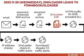 New JinxLoader Targeting Users with Formbook and XLoader Malware