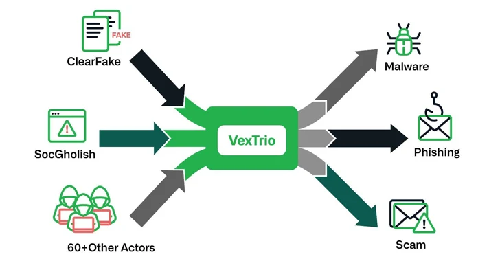 VexTrio Affiliate Network