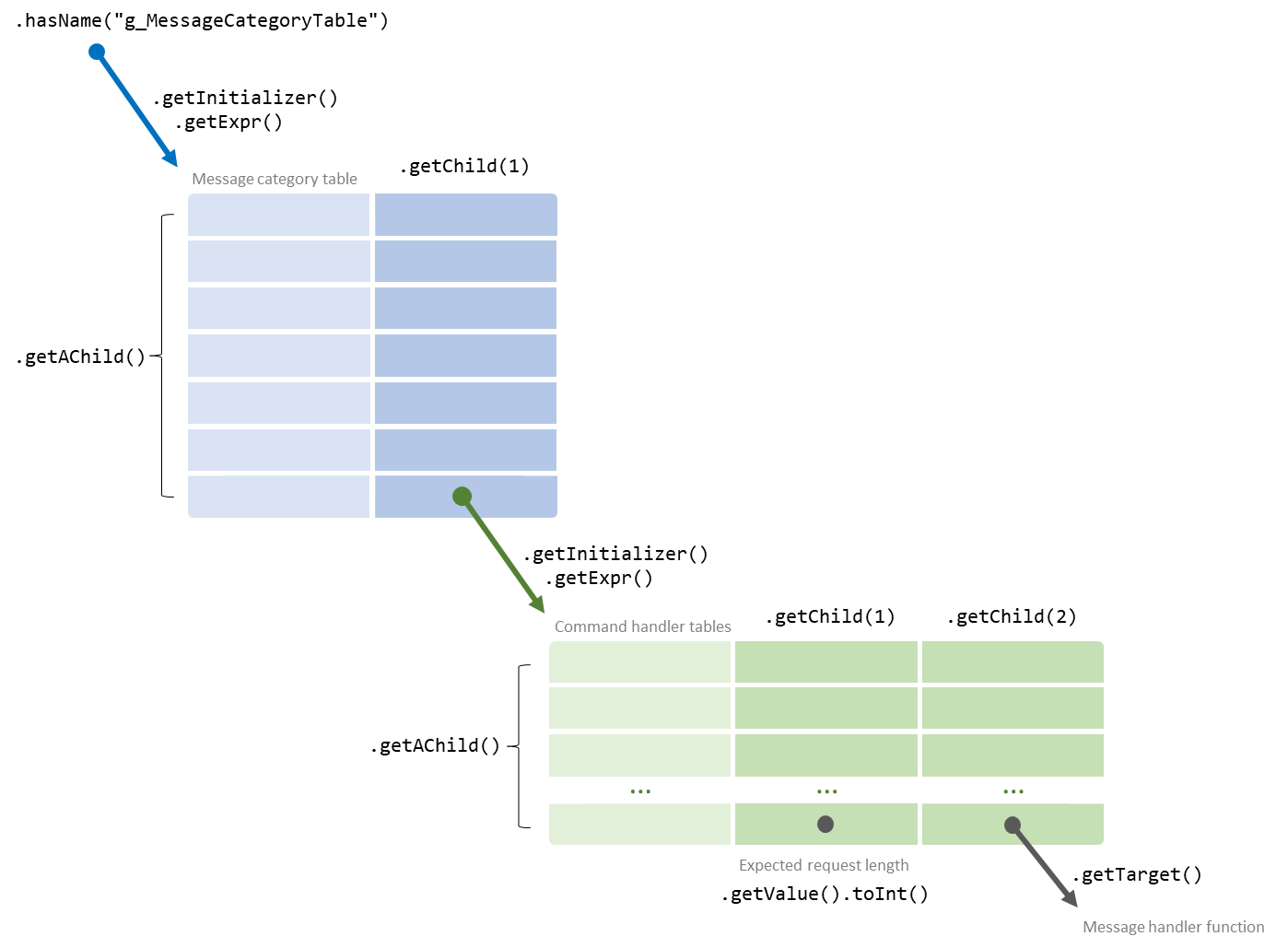 Map of code structure